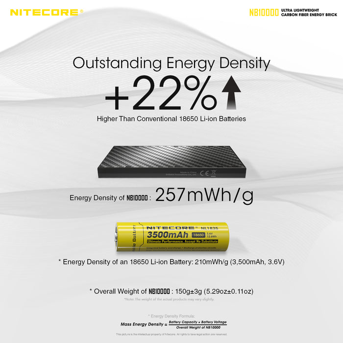 Nitecore 10000Mah Powerbank Ultra Lightweight Carbon Fiber Energy Brick