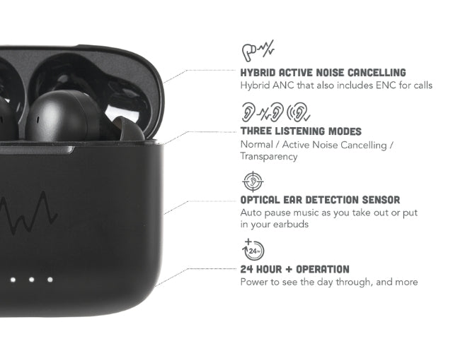 Wave Audio ANC True Wireless Earbuds -Iso Elite Series Black