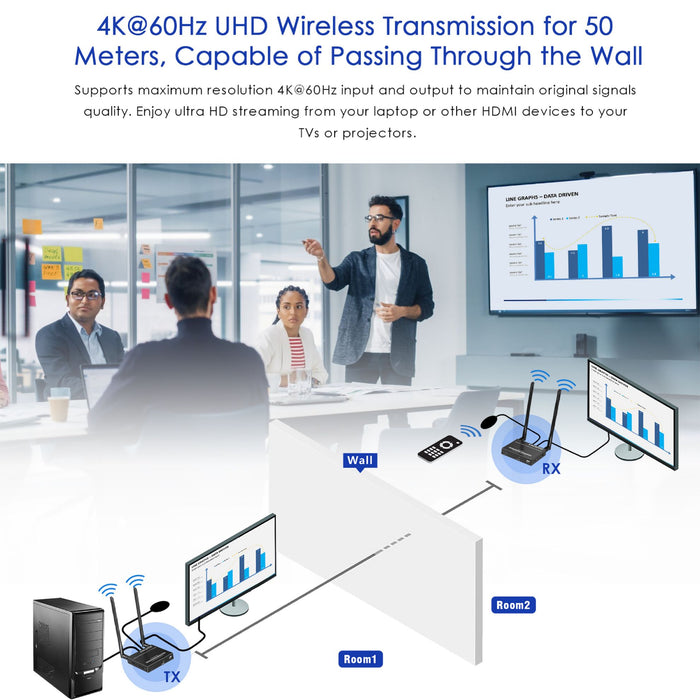 Lenkeng 4K Wireless HDMI to HDMI Extender up to 4K@60Hz for 50m Low Latency Switchable