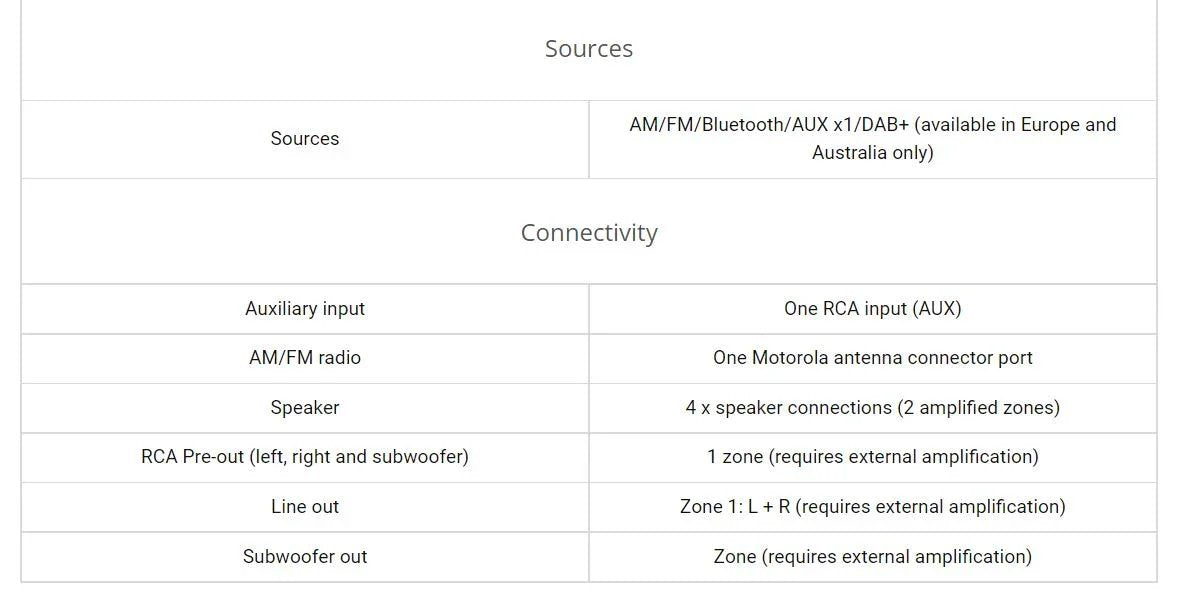 Fusion marine Stereo HeadUnit Head Unit MS-RA60 - LX2001 - Homewares, Outdoor, Phone Accessories, Cases, Speakers, Headphones + More -