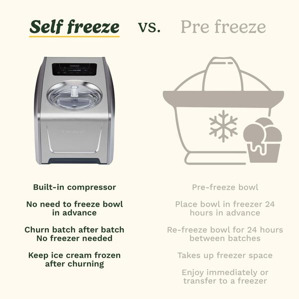 Cuisinart Elite Ice Cream & Gelato Maker (ICE150U)