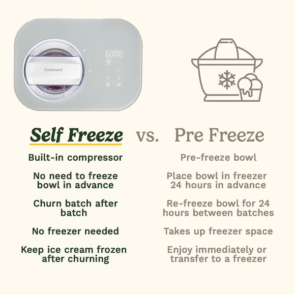 Cuisinart Freeze Ease Ice Cream Maker (ICE90U)
