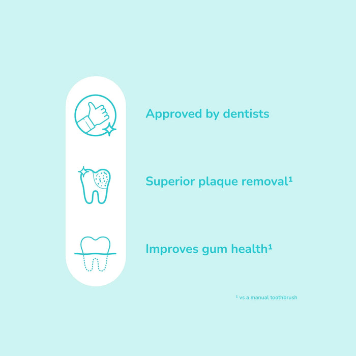 Ordo Sonic Lite Toothbrush Squishmallows Cam Multi - LX2001 - Homewares, Outdoor, Phone Accessories, Cases, Speakers, Headphones + More -