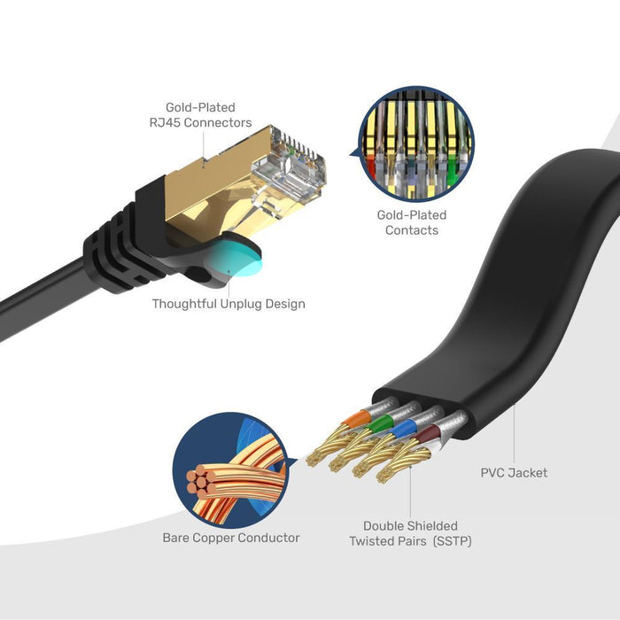 Unitek 20m CAT7 Black Flat SSTP 32AWG Patch Lead in PVC Jacket 500MHz Gold-plated Contacts