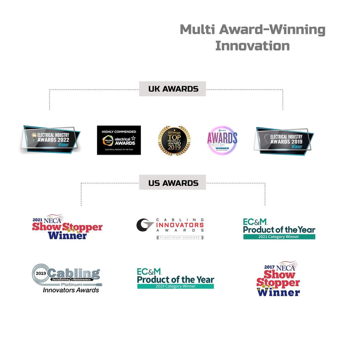 FERRET Pro - Multipurpose Wireless Inspection Camera & Cable Pulling Tool Kit. 7 - LX2001 - Homewares, Outdoor, Phone Accessories, Cases, Speakers, Headphones + More -