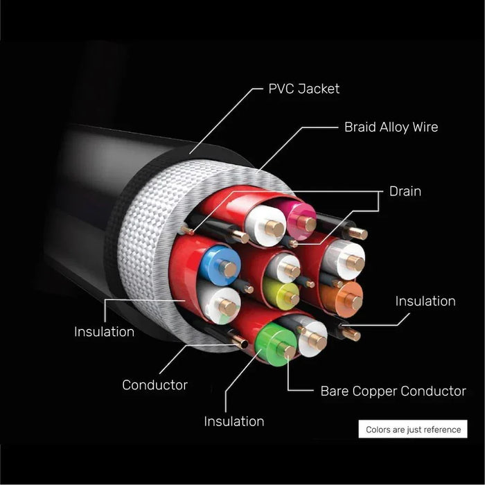 UNITEK 5m HDMI 2.1 Full UHD Cable Supports up to 8K. Max. Res 7680x4320@60Hz & 4 - LX2001 - Homewares, Outdoor, Phone Accessories, Cases, Speakers, Headphones + More -