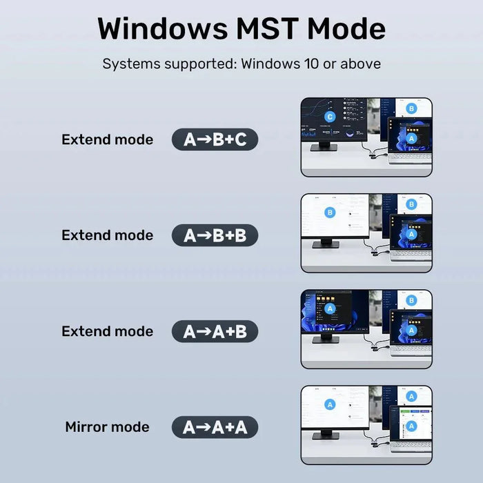UNITEK HDMI Dual Port Adapter with 60cm Cable & USB-A&USB-C Connectors Mirror or - LX2001 - Homewares, Outdoor, Phone Accessories, Cases, Speakers, Headphones + More -