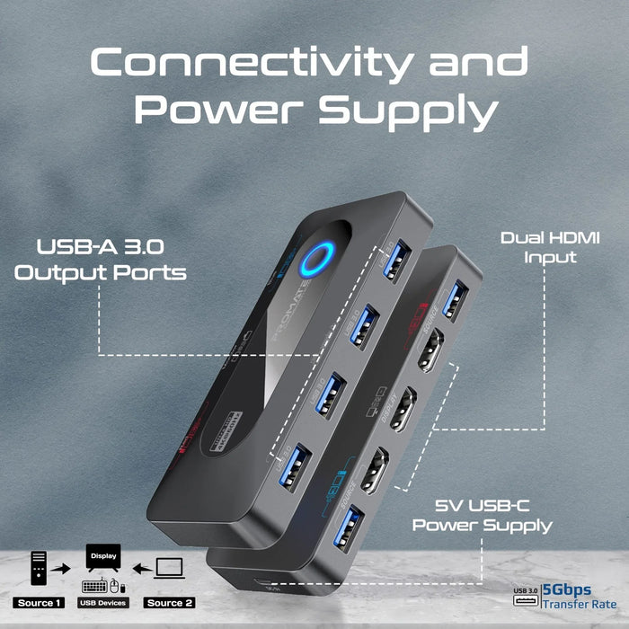 PROMATE KVM Switch with 4x USB-A 3.0 5Gbps Outputs & 4x HDMI UHD 4K@60Hz Ports. - LX2001 - Homewares, Outdoor, Phone Accessories, Cases, Speakers, Headphones + More -