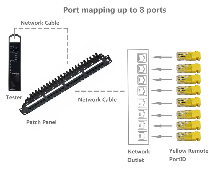 DYNAMIX 3-in-1 Continuity; Resistance and Port Mapping RJ45 Network Cable Tester - LX2001 - Homewares, Outdoor, Phone Accessories, Cases, Speakers, Headphones + More -