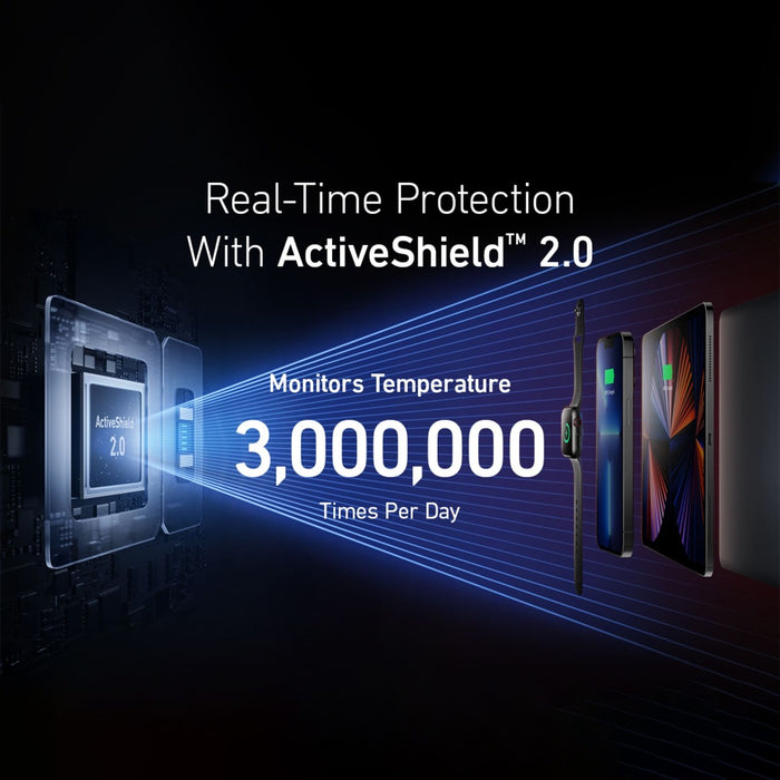 Anker 65W Prime GaN AC Charger USB-C to USB-C Cable Black 2 x USB-C 1 x USB