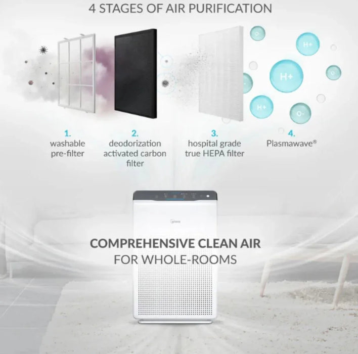 Ausclimate Winix ZERO 4-stage Air Purifier - LX2001 - Homewares, Outdoor, Phone Accessories, Cases, Speakers, Headphones + More -
