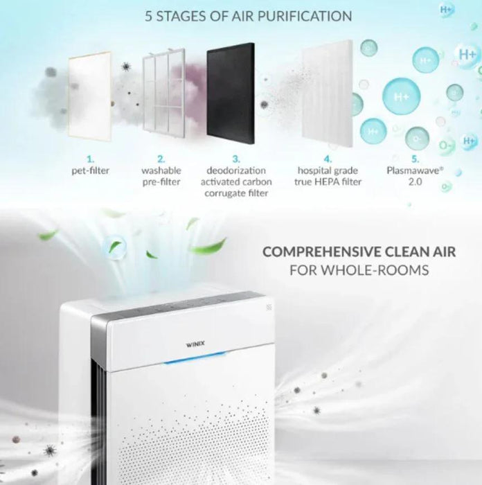 Ausclimate Winix ZERO+ PRO 5-stage Air Purifier - LX2001 - Homewares, Outdoor, Phone Accessories, Cases, Speakers, Headphones + More -