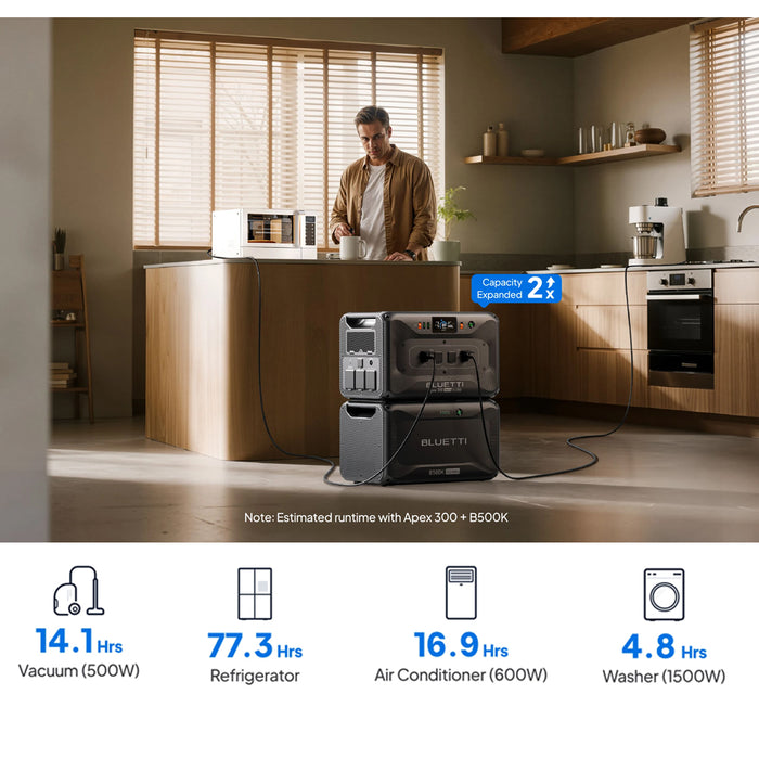 Bluetti B500K Expansion Battery & Usb/12Vdc Power Station | 5120Wh