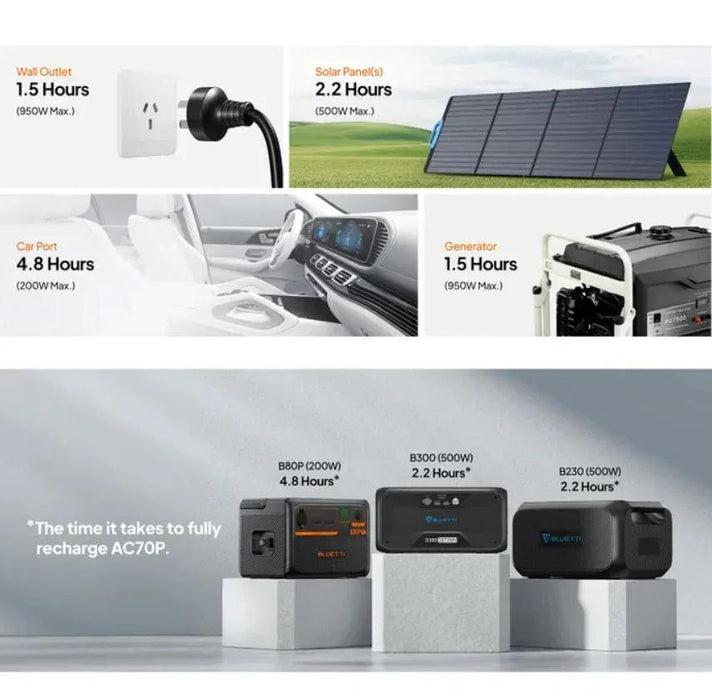 Bluetti Ac70P Portable Power Station Battery Powerbank 1000W 864Wh - LX2001 - Homewares, Outdoor, Phone Accessories, Cases, Speakers, Headphones + More -