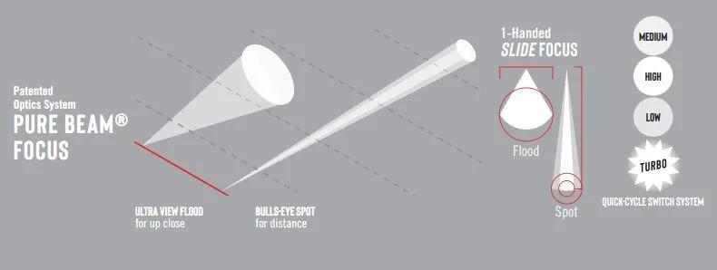 COAST LED High-Power Focusing Torch with Slide Focus. 650 Lumens. IP54 Water & D - LX2001 - Homewares, Outdoor, Phone Accessories, Cases, Speakers, Headphones + More -