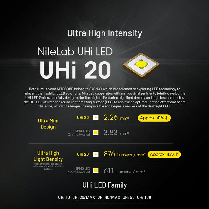 Nitecore Edc27 Uhi 3100 Lumen Edc Flashlight - LX2001 - Homewares, Outdoor, Phone Accessories, Cases, Speakers, Headphones + More -