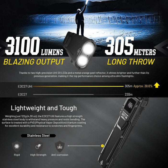 Nitecore Edc27 Uhi 3100 Lumen Edc Flashlight - LX2001 - Homewares, Outdoor, Phone Accessories, Cases, Speakers, Headphones + More -