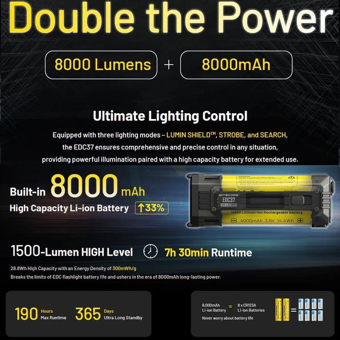 Nitecore Edc37 8000 Lumen Edc Flashlight - LX2001 - Homewares, Outdoor, Phone Accessories, Cases, Speakers, Headphones + More -