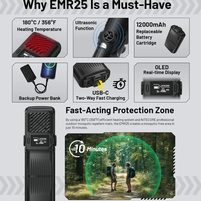 Nitecore Multipurpose Portable Electronic Repeller - LX2001 - Homewares, Outdoor, Phone Accessories, Cases, Speakers, Headphones + More -