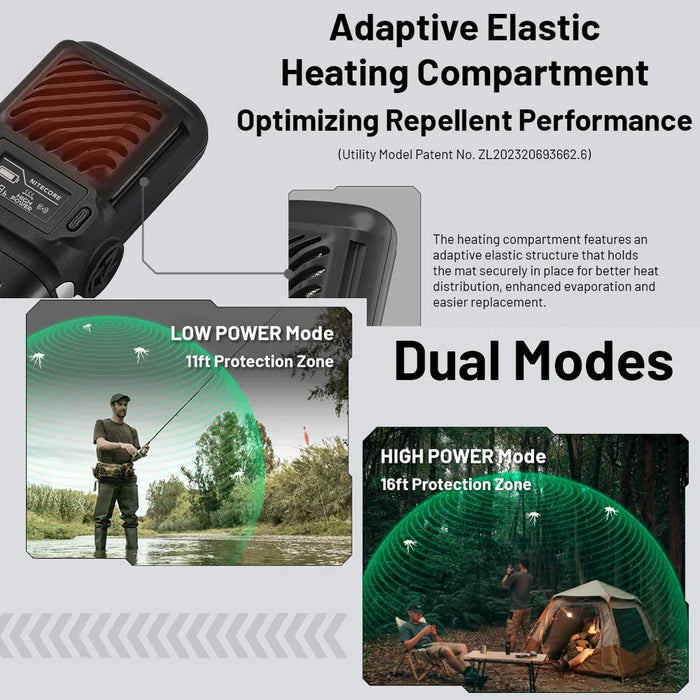 Nitecore Multipurpose Portable Electronic Repeller - LX2001 - Homewares, Outdoor, Phone Accessories, Cases, Speakers, Headphones + More -