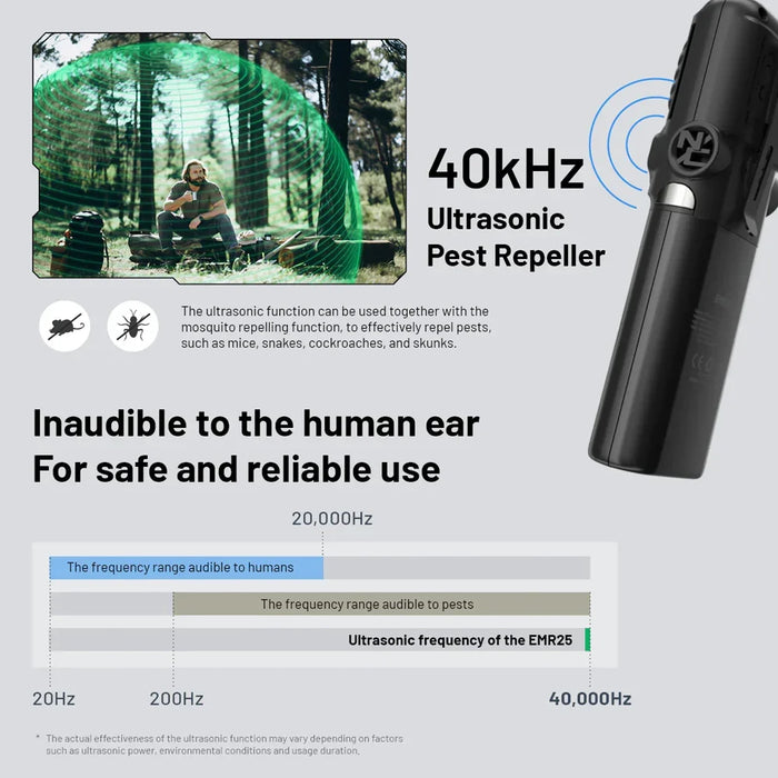 Nitecore Multipurpose Portable Electronic Repeller - LX2001 - Homewares, Outdoor, Phone Accessories, Cases, Speakers, Headphones + More -