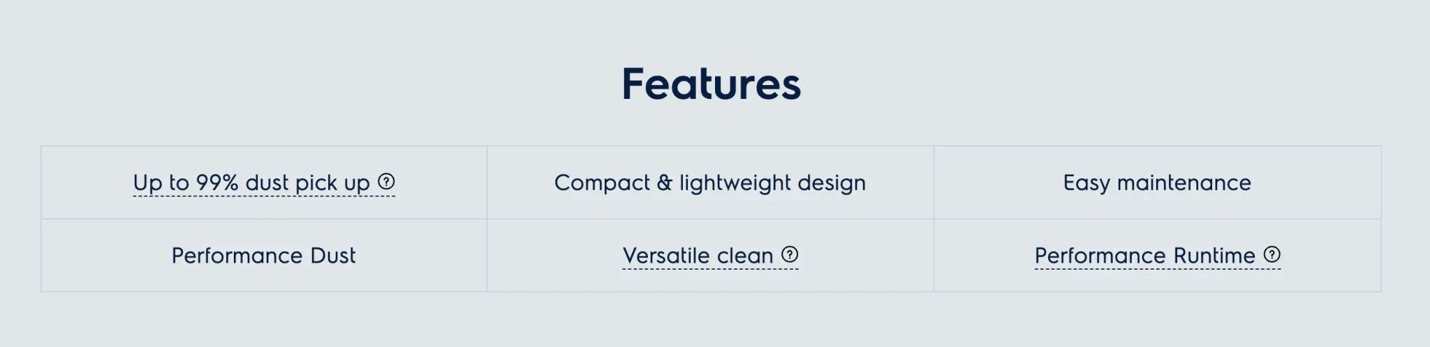 Electrolux UltimateHome 300 stick vacuum cleaner - Ice white - LX2001 - Homewares, Outdoor, Phone Accessories, Cases, Speakers, Headphones + More -