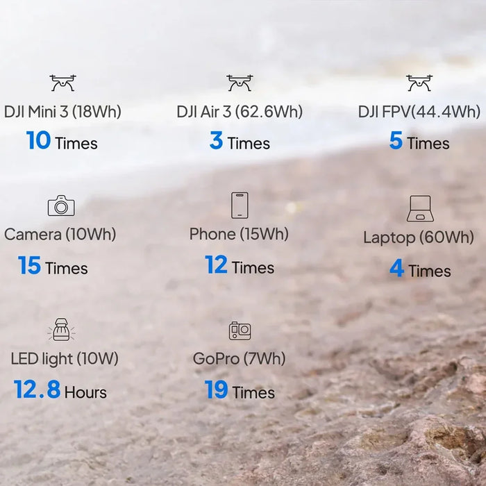 Bluetti Handsfree 1 Backpack Power Station - LX2001 - Homewares, Outdoor, Phone Accessories, Cases, Speakers, Headphones + More -