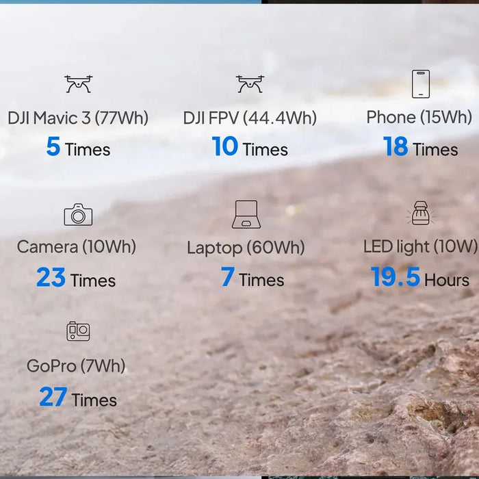 Bluetti Handsfree 2 Backpack Power Station - LX2001 - Homewares, Outdoor, Phone Accessories, Cases, Speakers, Headphones + More -