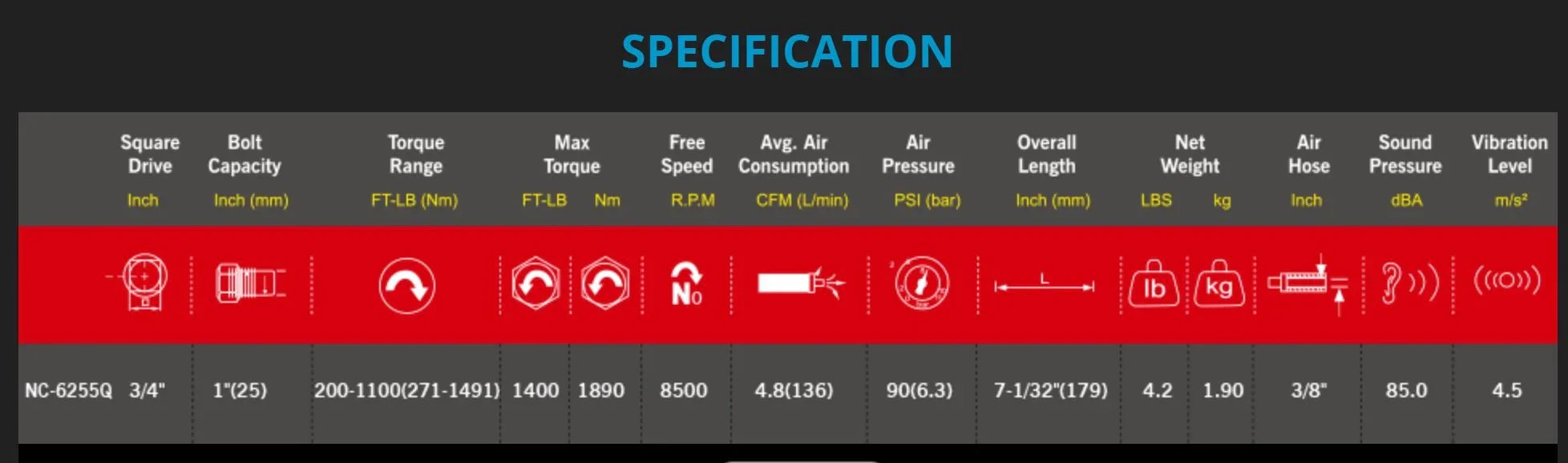 M7 Mighty Seven Air Impact Wrench 3/4" Drive Twin Hammer Quiet 1400FT NC-6255Q - LX2001 - Homewares, Outdoor, Phone Accessories, Cases, Speakers, Headphones + More -
