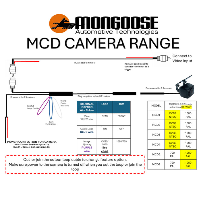 Mongoose 160 Rca Adjustable Bracket Mount Camera - Selectable 1080 / Cvbs - Ntsc