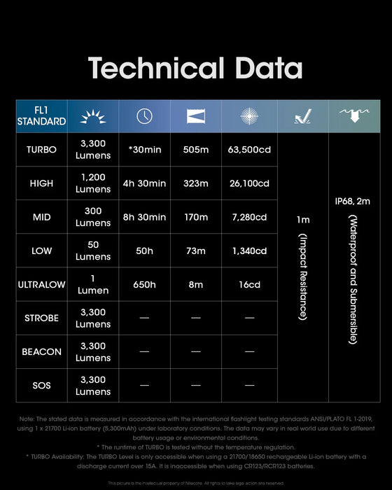 Nitecore Mh12Pro 3300 Lumen Uhi Usb-C Tactical Flashlight 505 Yards Throw - LX2001 - Homewares, Outdoor, Phone Accessories, Cases, Speakers, Headphones + More -