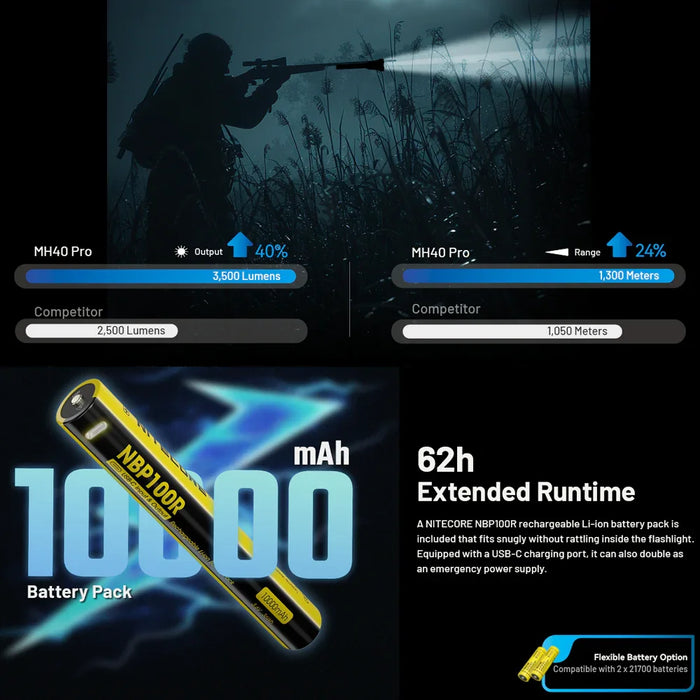 Nitecore Mh40 Pro 3500 Lumen Uhi Bright Long Range Hunting Flashlight - LX2001 - Homewares, Outdoor, Phone Accessories, Cases, Speakers, Headphones + More -