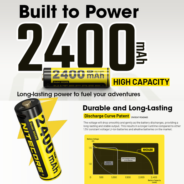 Nitecore Rechargeable Aa Batteries 2400Mah 1.5V 2Pk Li-Ion Usb-C