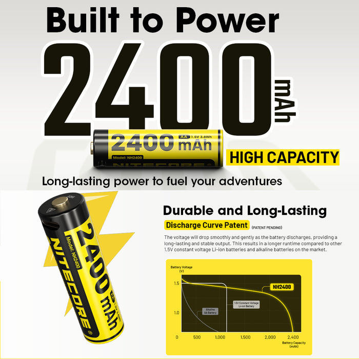 Nitecore Rechargeable Aa Batteries Li-Ion 2400Mah 1.5V 4Pk Usc-C