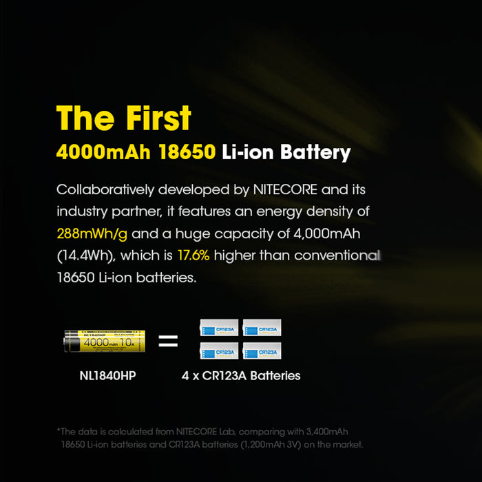 Nitecore 18650 Rechargeable Battery 3.6V 10A 4000Mah