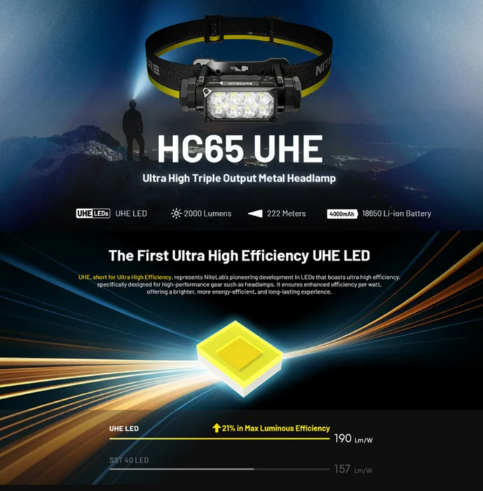 Nitecore 2000 Lumen Usb Rechargeable Led Headlamp
