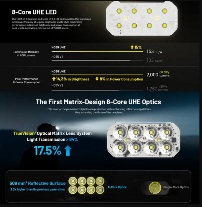 Nitecore 2000 Lumen Usb Rechargeable Led Headlamp