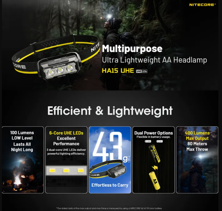Nitecore 400 Lumen Usb Rechargeable Led Headlamp