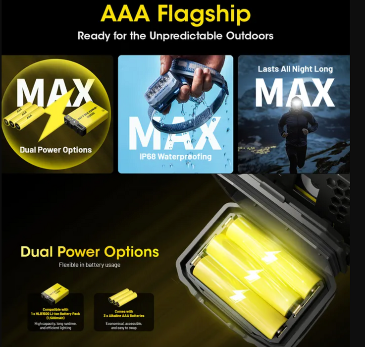 Nitecore 600 Lumen Usb Rechargeable Led Headlamp Black