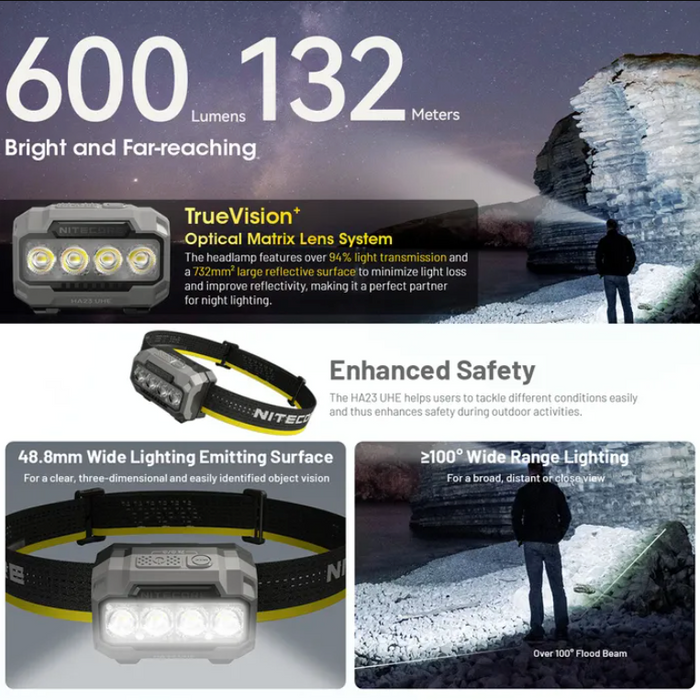 Nitecore 600 Lumen Usb Rechargeable Led Headlamp Green
