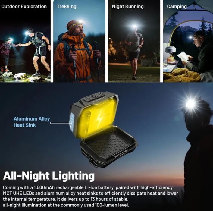 Nitecore 800 Lumen Usb Rechargeable Led Headlamp