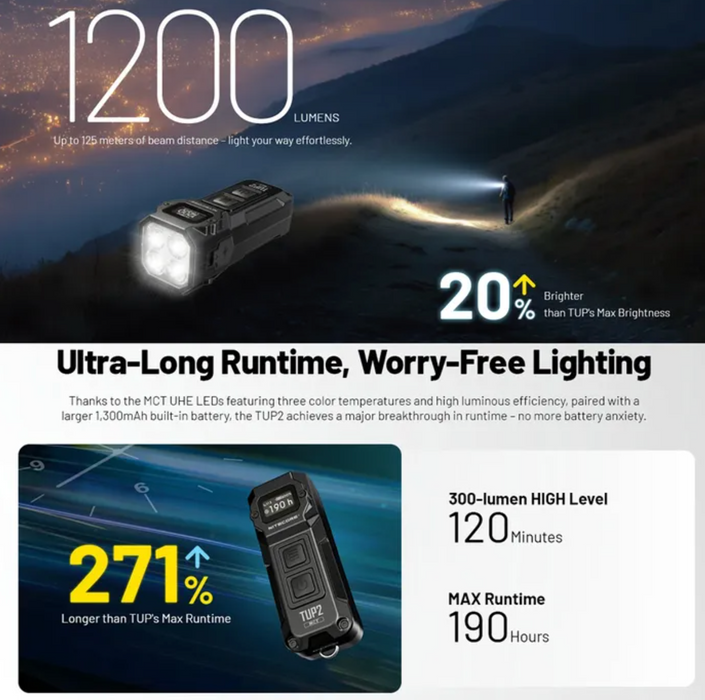Nitecore Tup 1200 Lumen Rechargeable Edc Flashlight Black