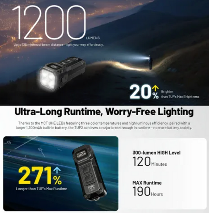 Nitecore Tup 1200 Lumen Rechargeable Edc Flashlight Blue