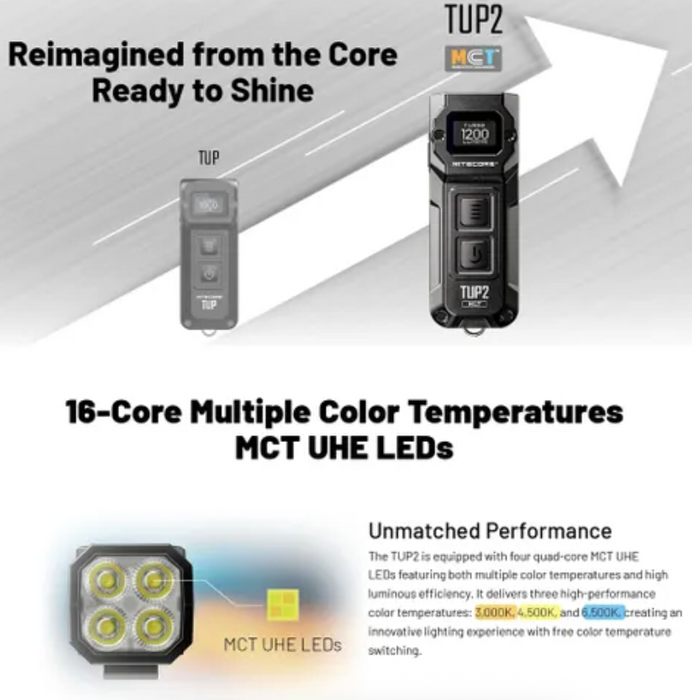 Nitecore Tup 1200 Lumen Rechargeable Edc Flashlight Torch Light Orange