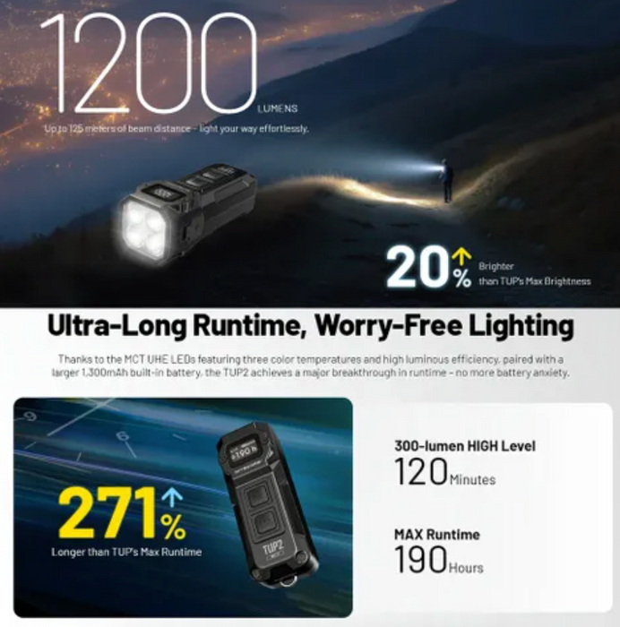 Nitecore Tup 1200 Lumen Rechargeable Edc Flashlight Torch Light Orange