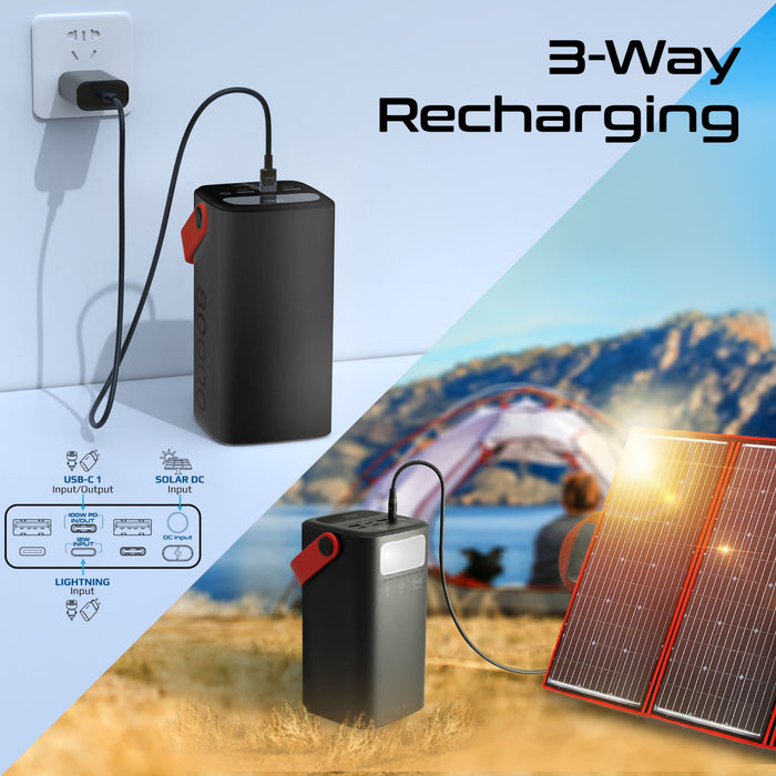PROMATE 80000mAh High Capacity Power Bank with 100W PD. Multiple Input/Output Po