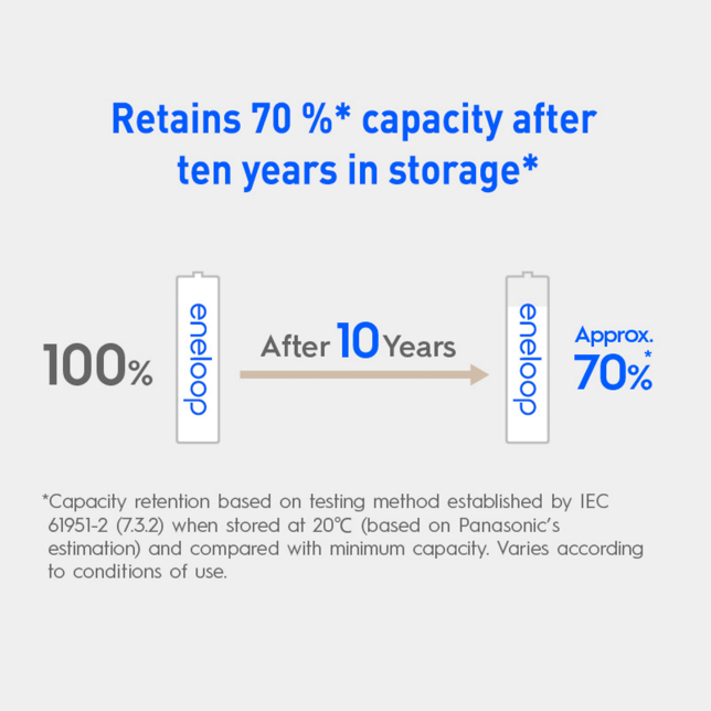 Panasonic Eneloop NiMH Rechargeable Batteries AAA 4pk