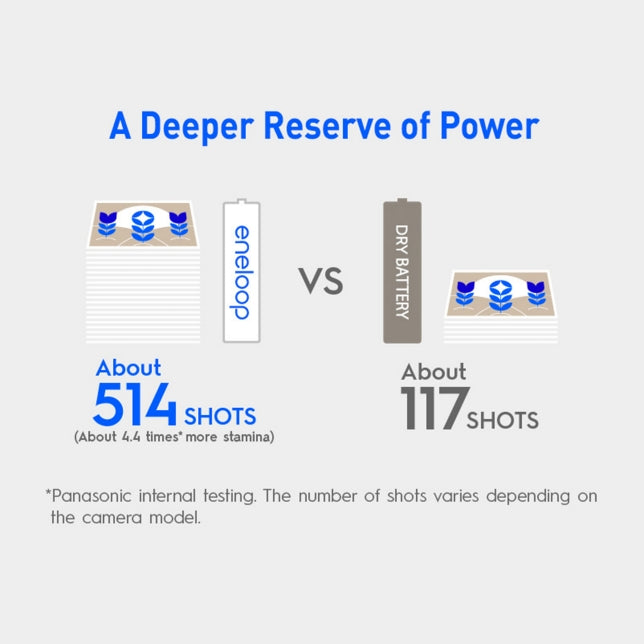 Panasonic Eneloop NiMH Rechargeable Batteries AAA 4pk