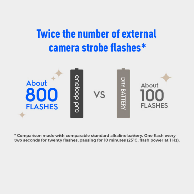 Panasonic Eneloop PRO AAA 4 Pack 950mAh Rechargeable Battery