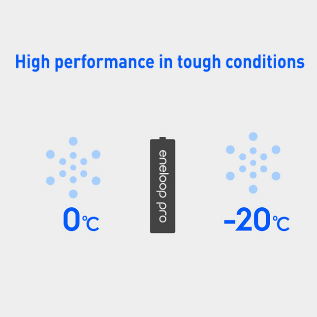 Panasonic Eneloop PRO AA 4PK Pack 2550mAh Rechargeable Batteries